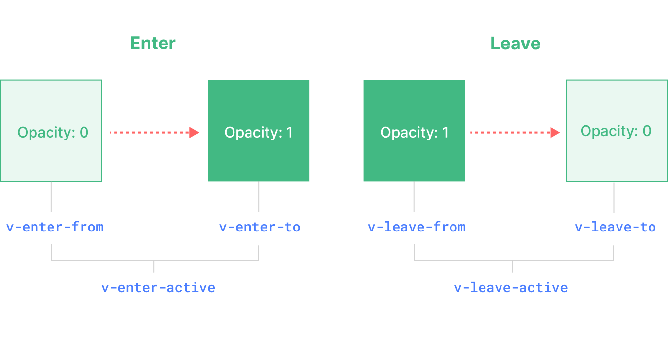 CSS transition